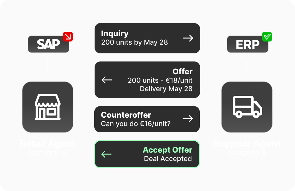 Use case illustration
